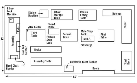 sheet metal fabrication shop layout|sheet metal fabricators by state.